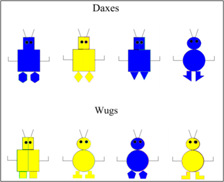 A digital illustration of the pedagogical game Daxes and Wugs