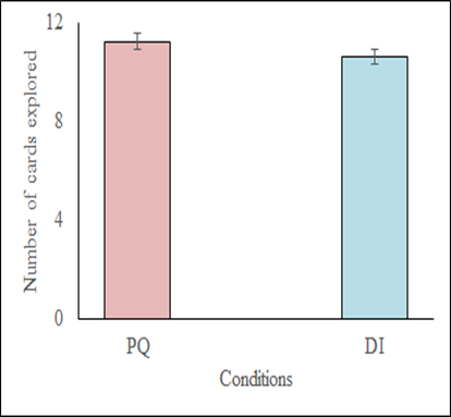 A graph showing the number of cards explored for each condition