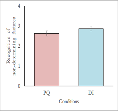 A graph showing the rate of recognition of non-determing feature for each condition