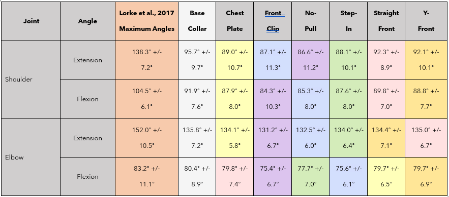 Chart, box and whisker chart