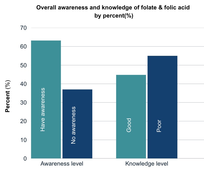 A graph of a number of blue and green bars

AI-generated content may be incorrect.