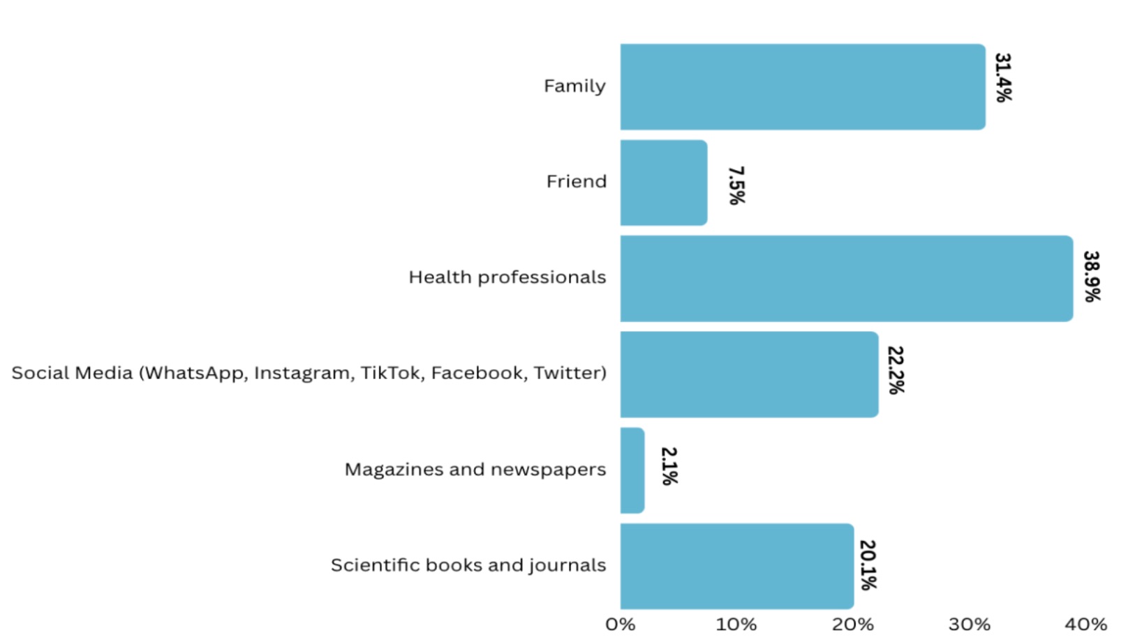 A graph of a person's social media

AI-generated content may be incorrect.