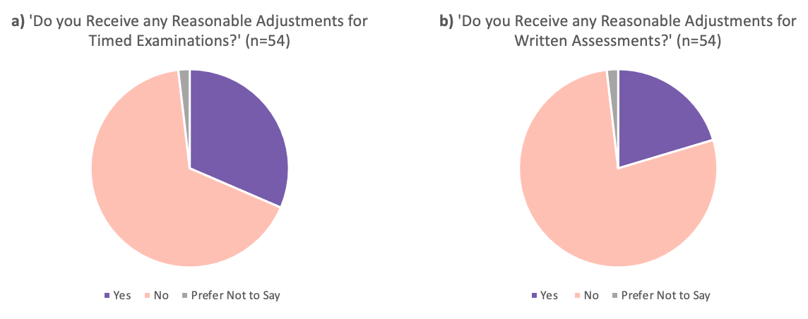 A diagram of a pie chart
Description automatically generated