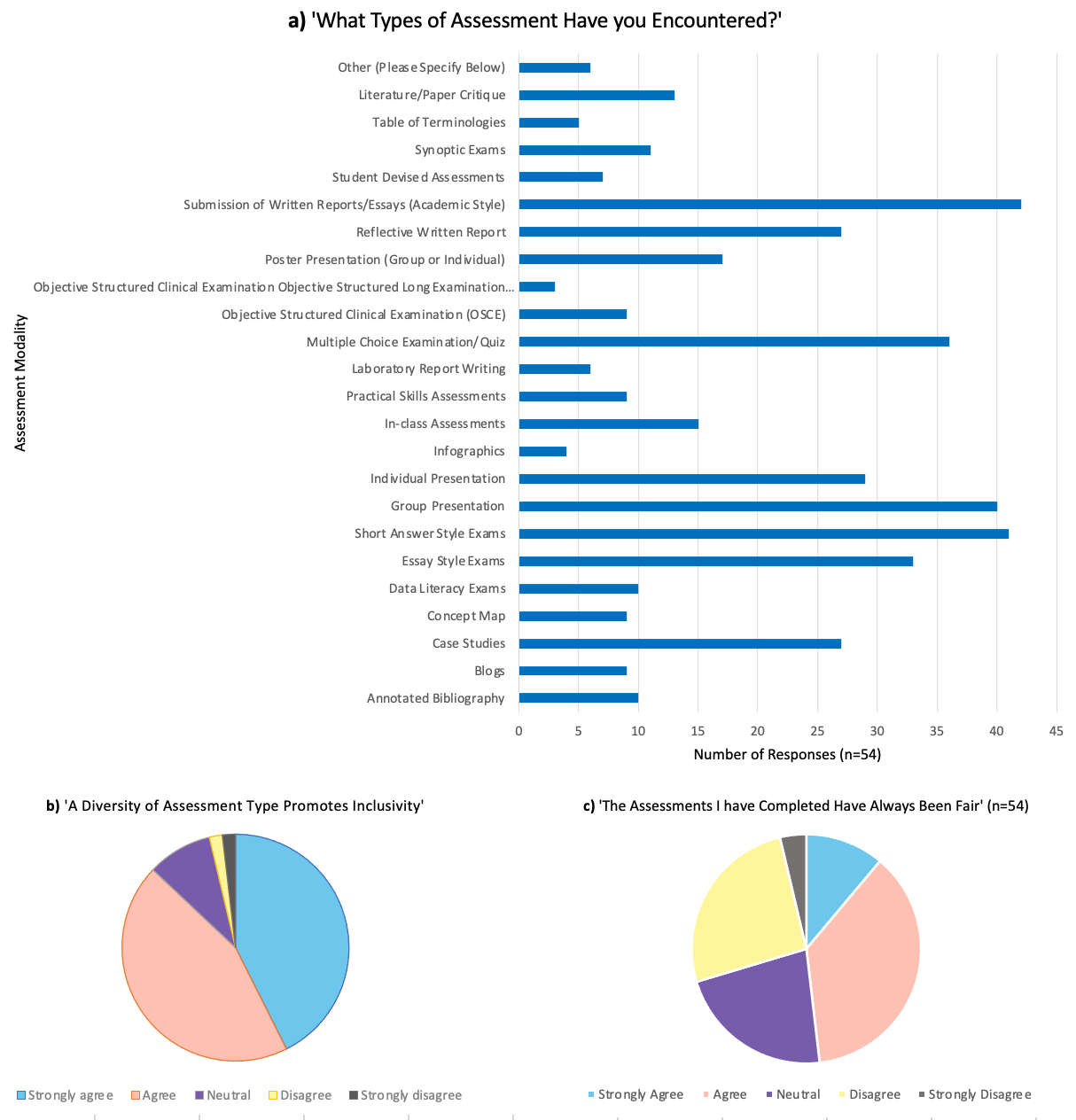 A screenshot of a graph
Description automatically generated
