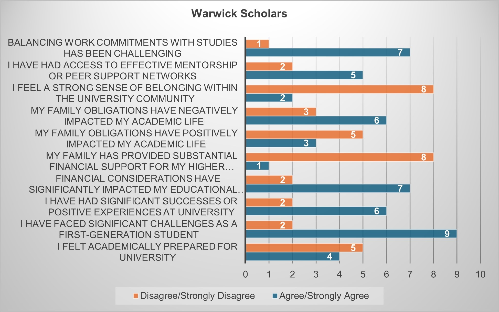 A graph of a group of people

AI-generated content may be incorrect.