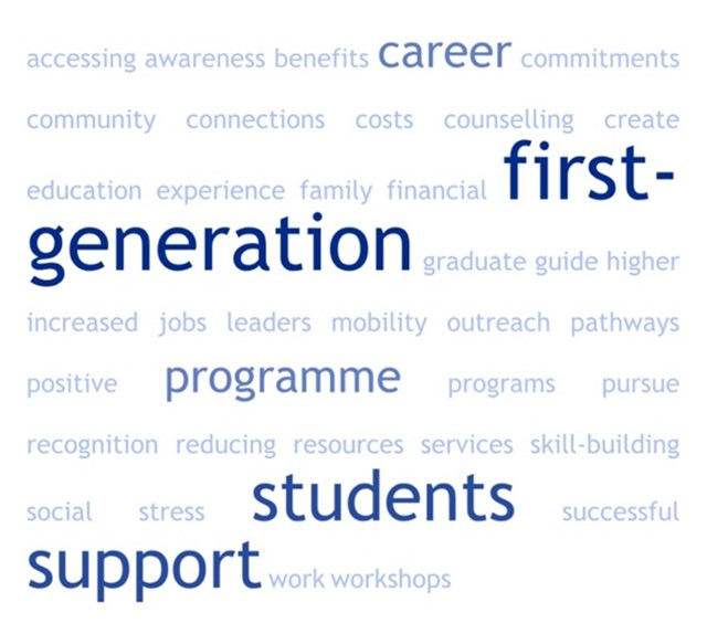 Words written words on a white background

AI-generated content may be incorrect.