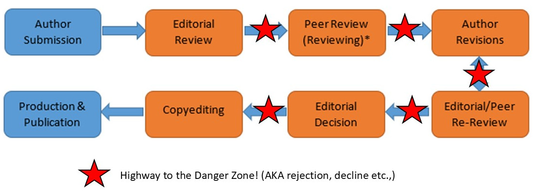 A diagram of a diagram
AI-generated content may be incorrect.