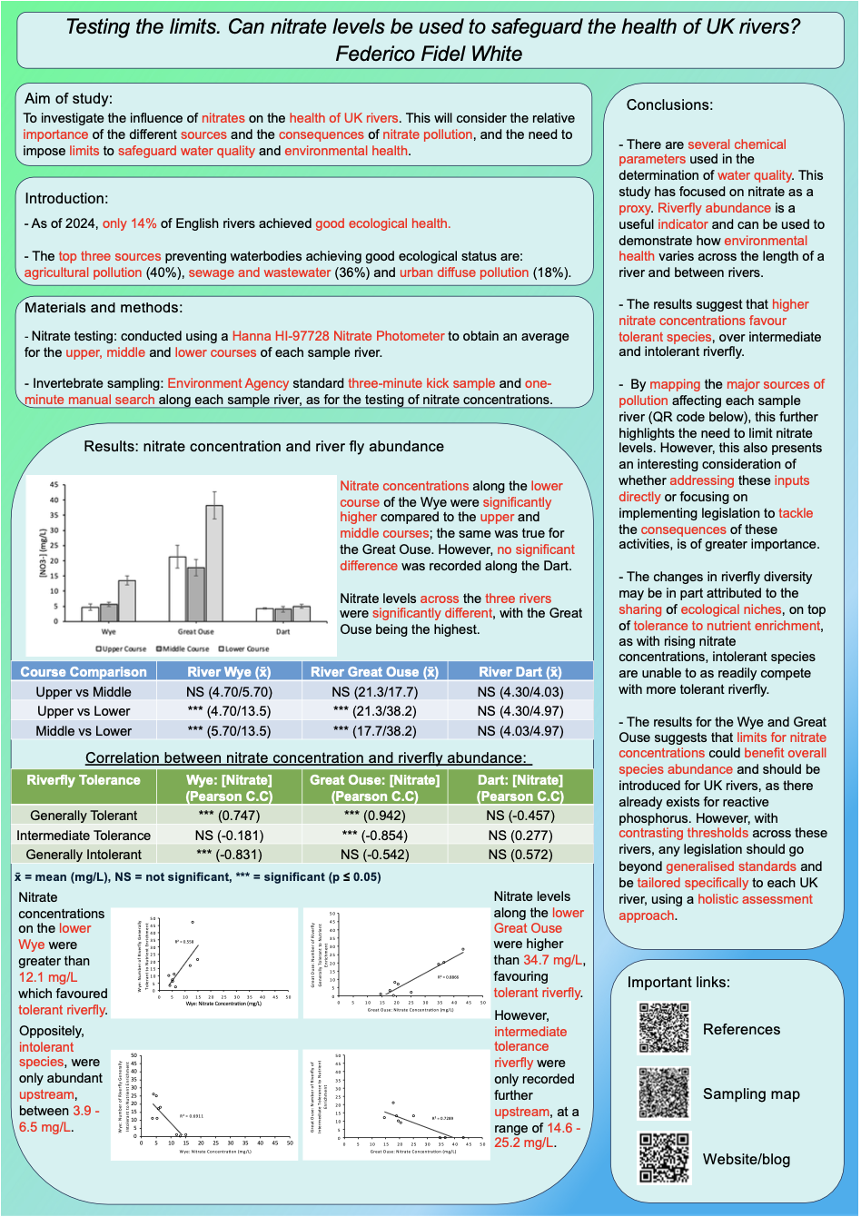 A poster of a scientific research



AI-generated content may be incorrect.