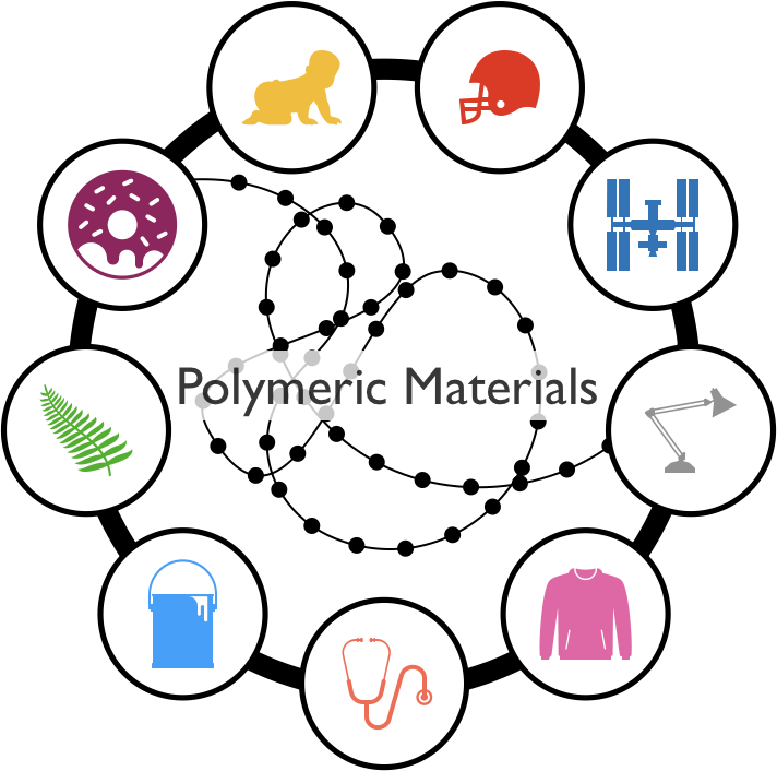 Figure 1: Polymeric materials.