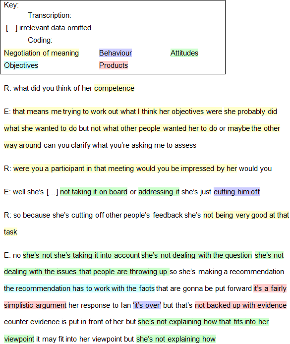 Figure 5: Extract showing negotiation of meaning with Participant E.