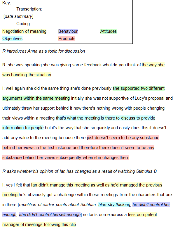 Figure 6: Extract showing negotiation of meaning with Participant I.