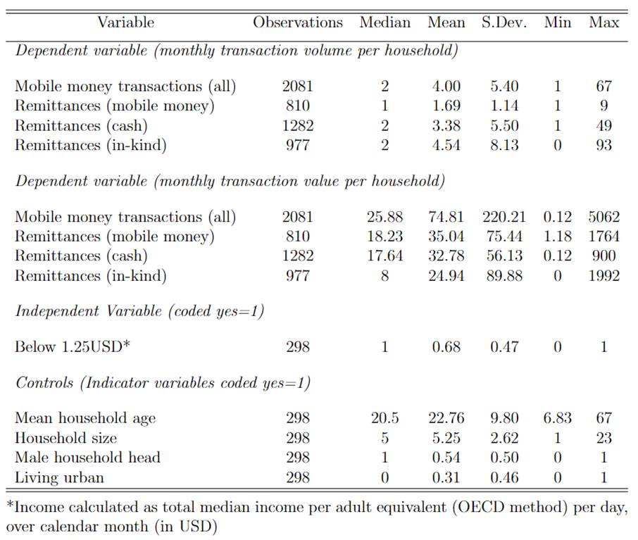 Table 1: Summary statistics.